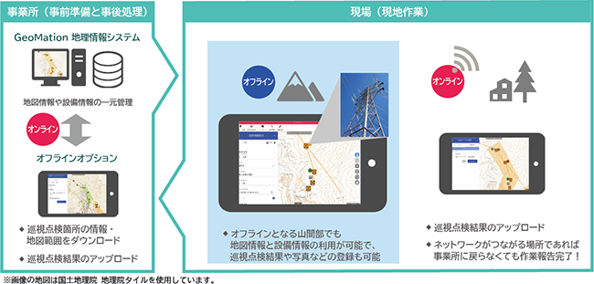 情報インフラ