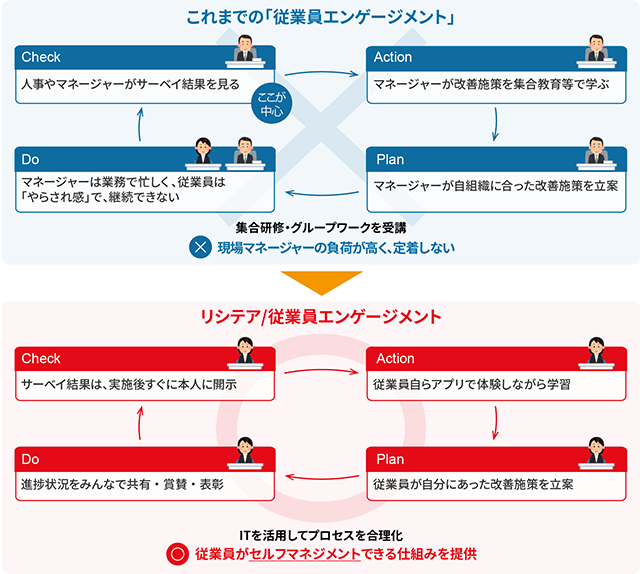 セルフマネジメントと支え合いで従業員エンゲージメントを高める