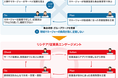 セルフマネジメントと支え合いで従業員エンゲージメントを高める「リシテア」の新サービスを提供開始