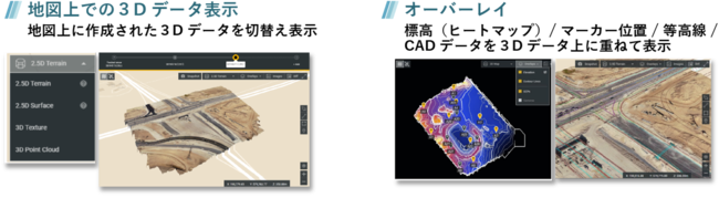 図３　3次元データの表示例