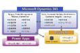 パラマウントベッドグループのすべての基幹システムを Dynamics 365 で一挙刷新