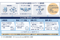 新規事業創出に取り組む企業向けに、「Web3向け開発支援ソリューション」を提供開始