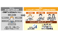 日立がグループ公募制度にリシテア/人財マッチングを導入し、人的資本経営を加速