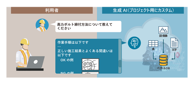 図：本プロジェクトでの利用イメージ図