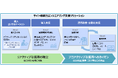 複雑化するシステム運用を可視化することで、日本企業におけるSREの実践を支援するソリューションを提供