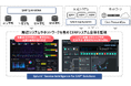 「SAP S/4HANA」を含むERPシステム全体の監視で、障害予兆も可能なサービスを提供