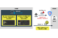DMARC対応を容易にし、なりすましメールの発生を可視化できる「DMARC Manager」を提供