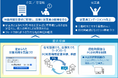 労働時間を適切に管理し、意識改革を促進するPC自動シャットダウンサービスを提供