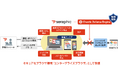 国内初、利用中のWebブラウザをエンタープライズブラウザ化し、サイバー攻撃を無効化する「Seraphic」を提供開始
