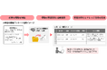 生成AIで文書管理における手作業を大幅に削減し、企業の知的資産の活用を促進