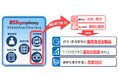 サブスク事業をワンストップで支援するクラウドサービス「BSSsymphony」が請求・債権管理を強化