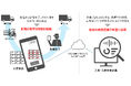 スマホによる複数荷物の高速スキャンで、荷役業務の実態把握や改善を支援するサービスを提供