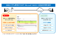 新しいOutlookに対応したメール誤送信対策を強化する「活文」の新サービスを提供開始