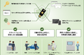 フィッシング耐性を備え、誰でも簡単に利用できるセキュリティキー「YubiKey」を提供開始