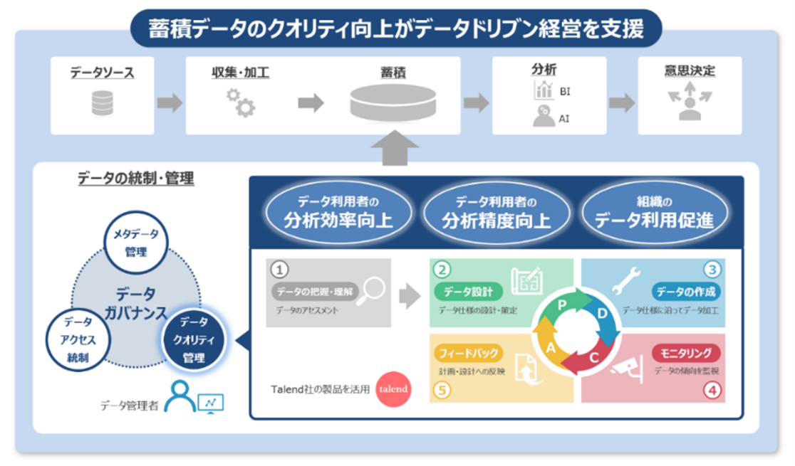 リリース管理プロセスと実践の完全ガイド