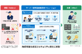 サーバー証明書の更新作業を自動化し、事業継続を支えるソリューションを販売開始