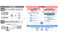 サブスク管理「BSSsymphony」がMCPに対応、AIによる業務データ活用を強化