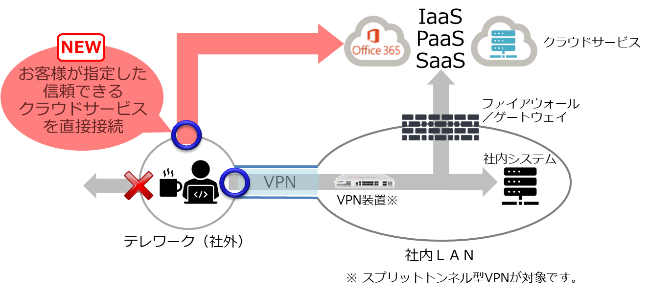 インターネットブレイクアウト機能を追加したセキュリティ対策製品 秘文 の最新版を提供開始 株式会社日立ソリューションズのプレスリリース インターネットブレイクアウト機能を追加したセキュリティ対策製品 秘文 の最新版を提供開始 株式会社日立ソリューションズのプレスリリース
