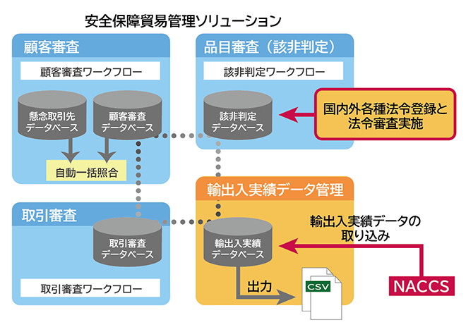 △ ・マ15318r ・保証有日立 MX900IP 共通制御C+PBX基本ソフトA MXN