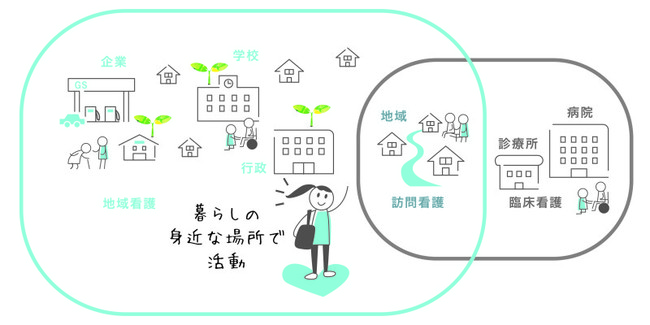 コミュニティナースのアプローチ コミュニティナースのアプローチ