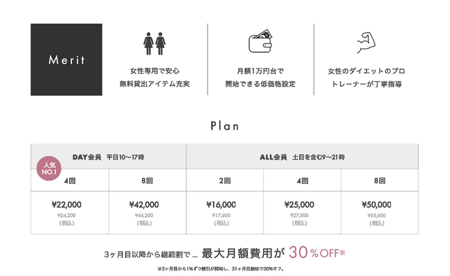 入会希望者18,874名* 女性専用パーソナルジムUNDEUX SUPERBODYが2023年