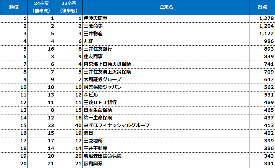 ビックバン 2章 簡単