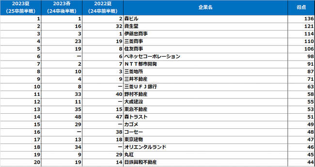 理系女子【2023夏・25卒前半戦】