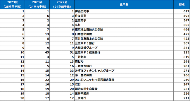 文系男子【2023夏・25卒前半戦】