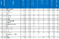 2025年大学生が選んだ第19回『新卒採用力ランキング』(26卒)結果発表!