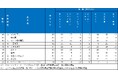 2026年大学生が選んだ第20回『新卒採用力ランキング』（27年卒）結果発表！