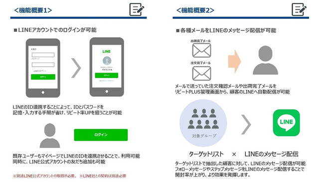 LINEを活用したプロモーションの実施