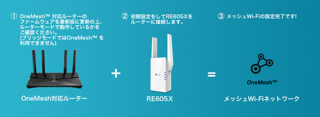 市場 RE605X n 11ax 6 ac TP-Link g 無線LAN中継器：Joshin b対応 Wi-Fi