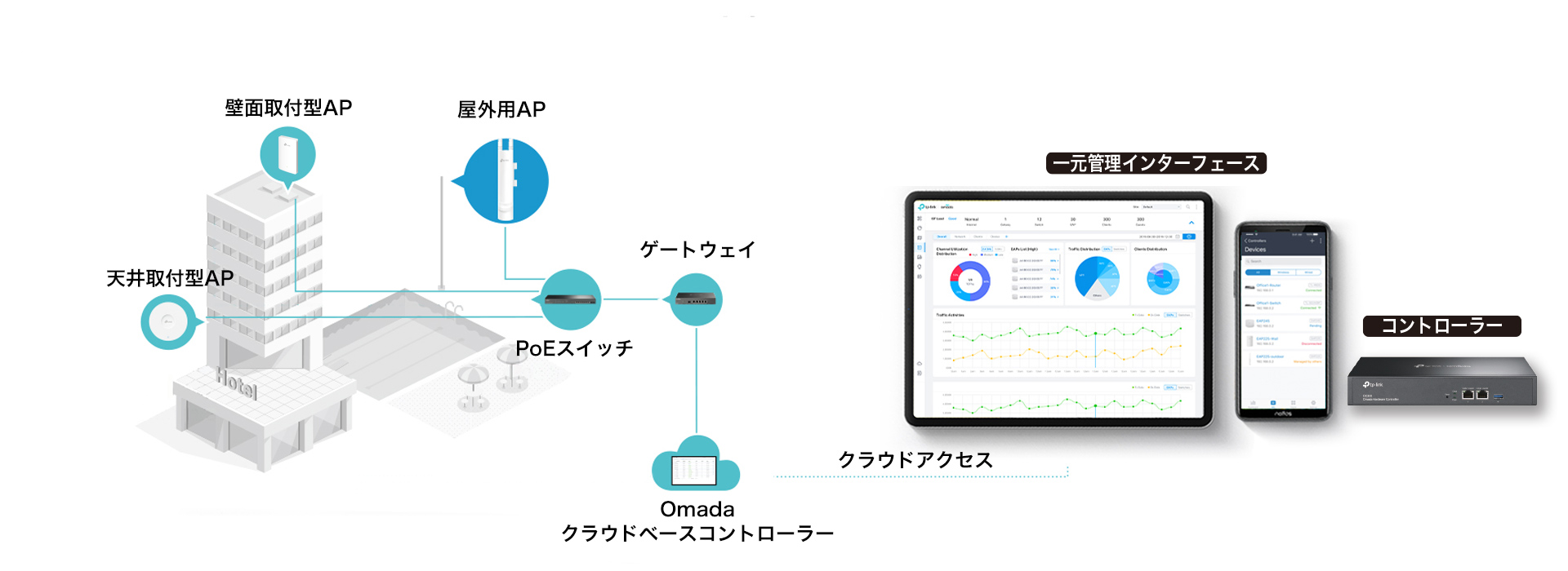 Omadaクラウドコントローラー 【大放出セール】 icqn.de