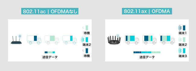 超安い】 雅規ストアNETGEAR メッシュWiFi 無線LAN 中継機 Orbi WiFi6 11ax 速度 AX6000 トライバンド 推奨48台  175?