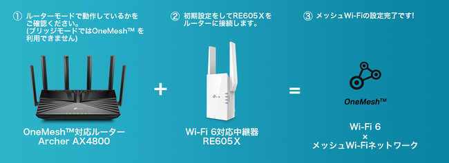 サイズ交換対象外 TP-Link メッシュ WiFi ルーター PS5 ipad/Nintendo Switch/iPhone シリーズ  メーカー動作確認済み Alexa 認定製品 スマートテレビ 対応 メッシュWi-Fi