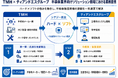 株式会社TMH と ティアンドエスグループ株式会社　半導体業界向けソリューション領域で業務提携のMOUを締結