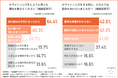 【歯科医院でのホワイトニングを選んだ理由は「効果が高そうだから」】施術前の不安と選定基準にみる“医療機関の信頼力”が浮き彫りに