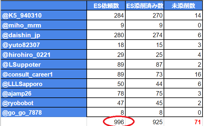 就活生向け 無制限 Es添削サービス Es Guild がスポンサーを募集 Steve Inc のプレスリリース