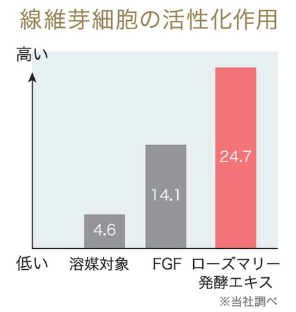 【図表3】