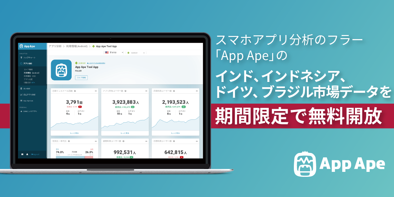  インド、インドネシア、ドイツ、ブラジルのアプリ市場データを無料開放