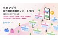 小売アプリの利用時間は増加傾向 20代男性は前年同月比30.3％増