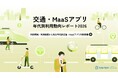 交通・MaaSアプリの利用時間は増加傾向 10代男性は前年同月比39.0％増