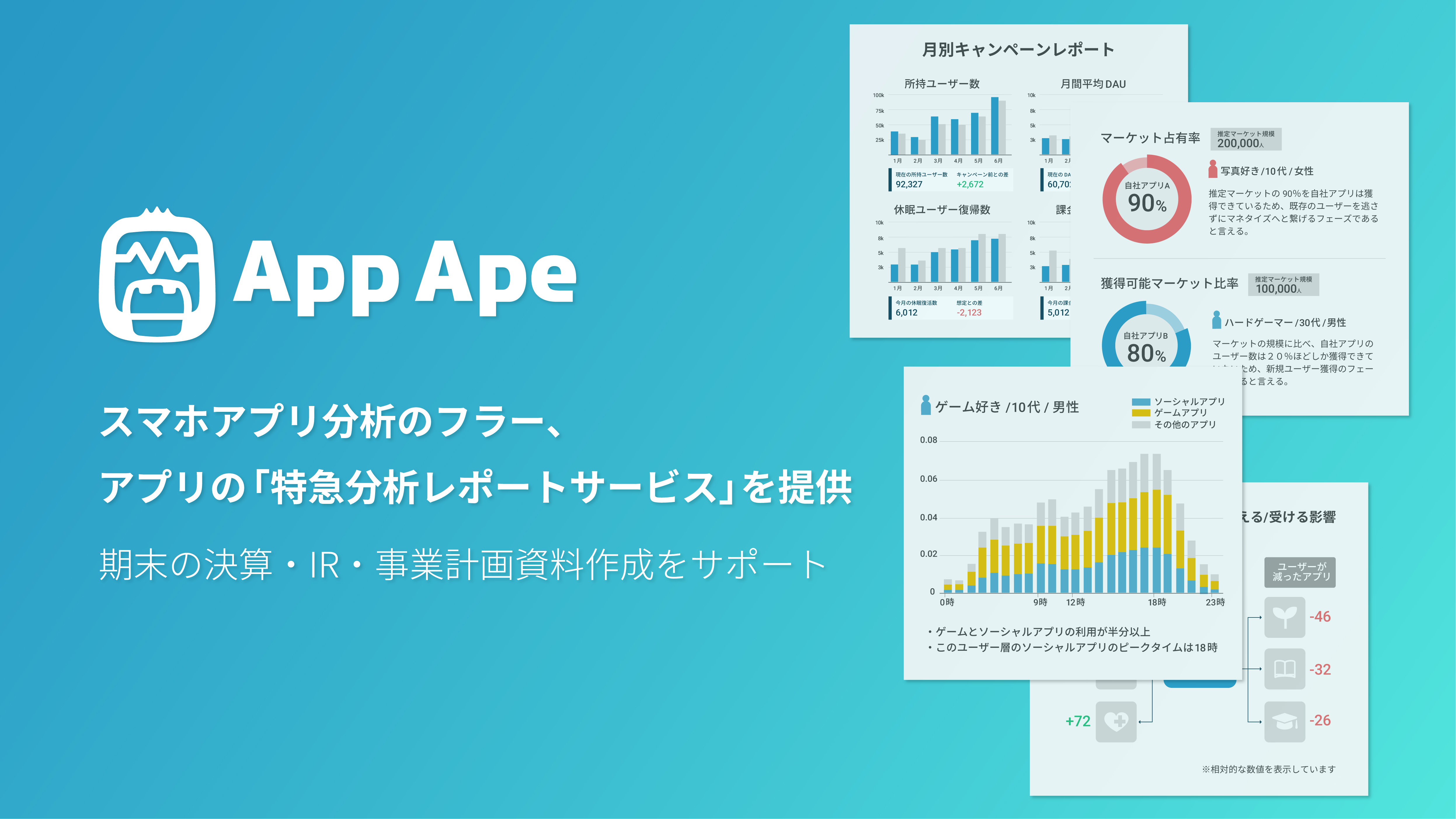  スマホアプリ分析のフラー、アプリの「特急分析レポートサービス」を提供