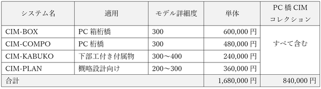 PC橋CIMコレクション