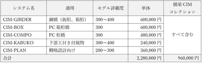 橋梁CIMコレクション