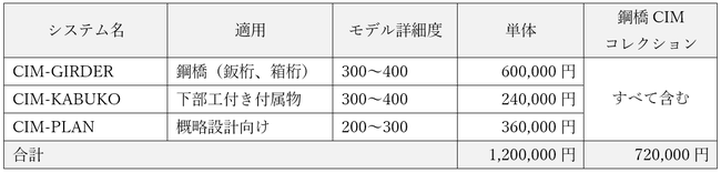 鋼橋CIMコレクション