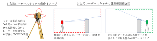 3Dスキャナとは