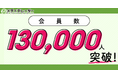 No.1*の広告業界のプラットフォーム「メディアレーダー」の会員数が13万人を突破!