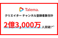 YouTube案件のマッチングプラットフォーム「Talema.(タレマ)」、クリエイターのチャンネル登録者数が合計2億3,000万人*¹を突破!