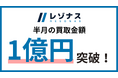 株式会社アイズが運営するファクタリングサービス「レゾナス」、8月の買取金額がわずか半月で1億円を突破